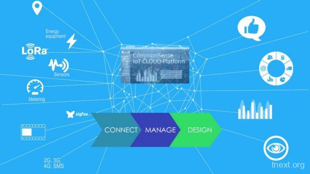 2018欧美最好的6个物联网平台