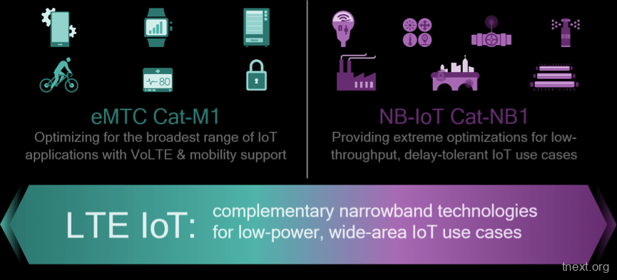 NB-IOT与eMTC技术特点, MatrixInfo