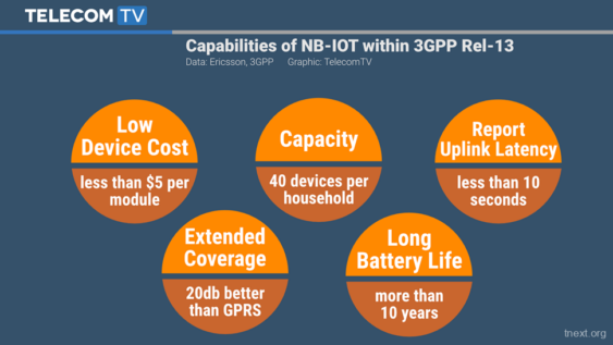 为物联网而生:NB-IOT技术漫谈