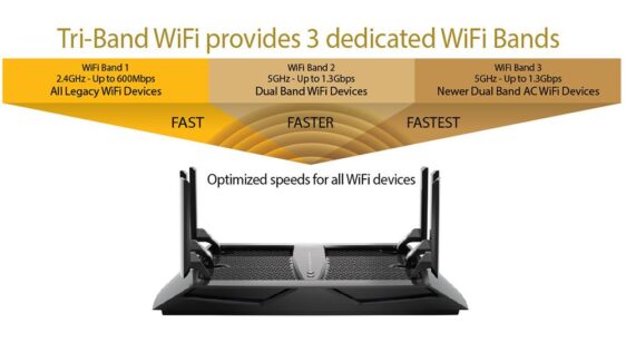 三频WiFi系统详解(什么是三频WiFi路由器)