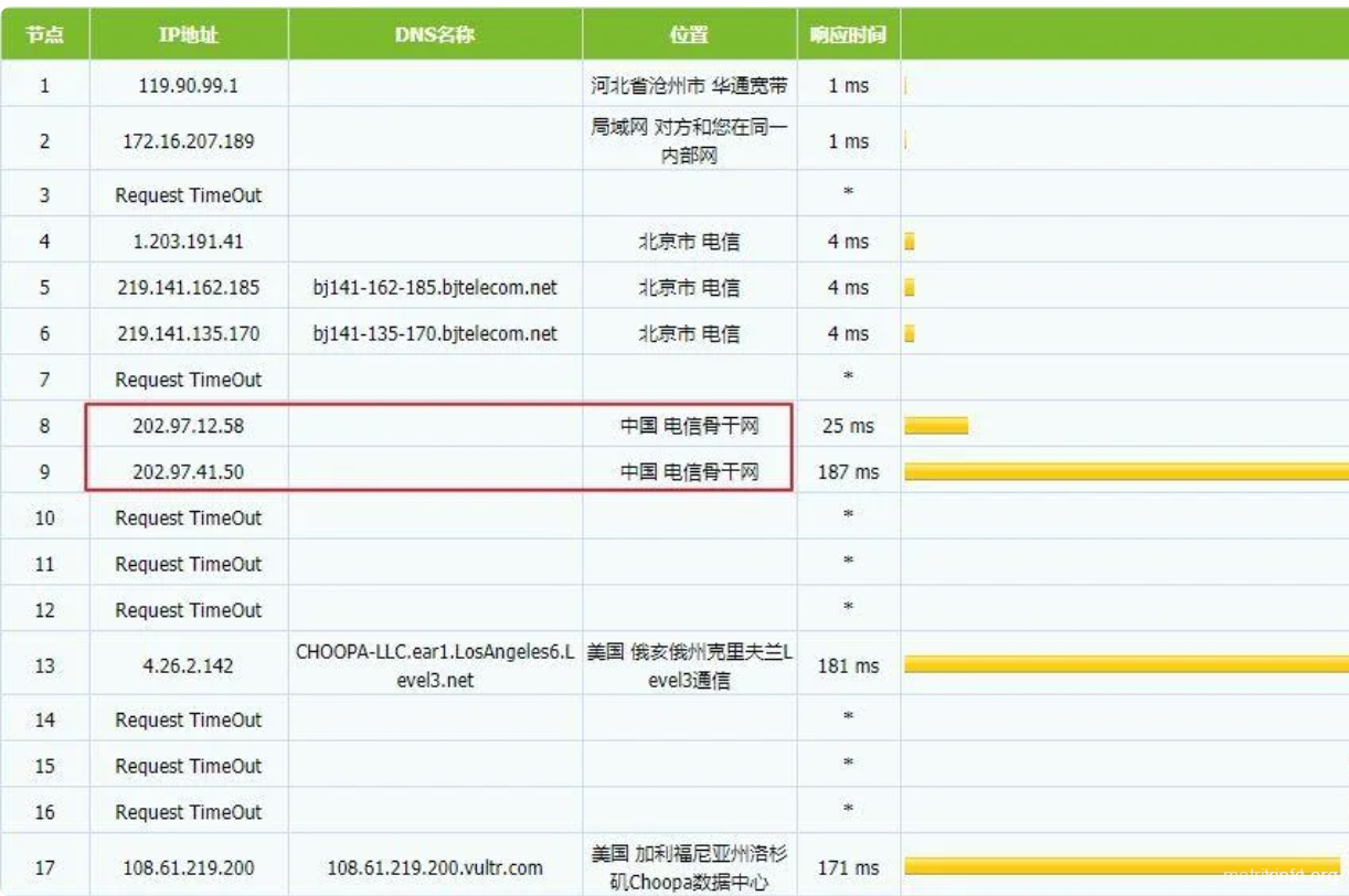 CN2线路基本知识点汇总, MatrixInfo