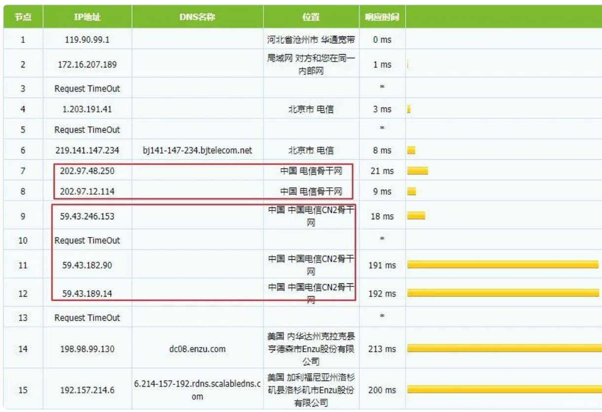 CN2线路基本知识点汇总, MatrixInfo