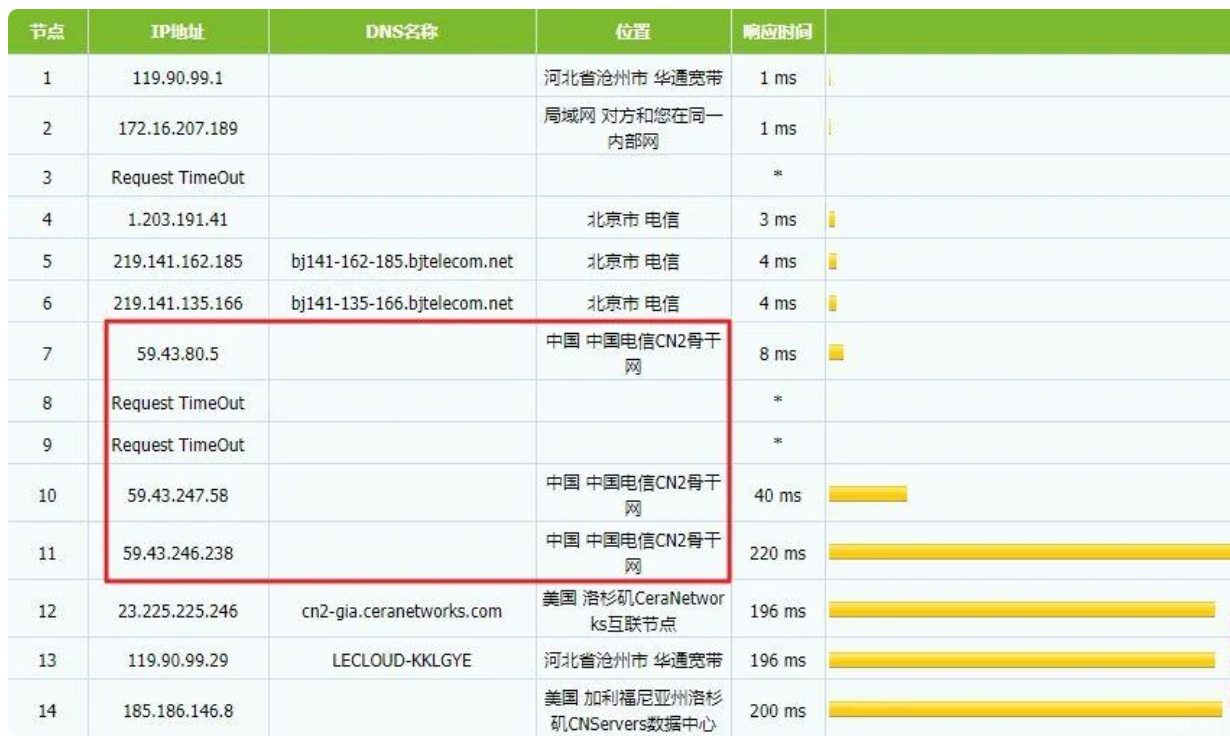 CN2线路基本知识点汇总, MatrixInfo