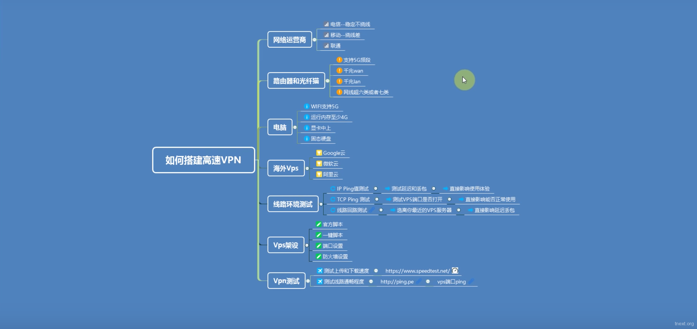 2019年高速稳定V2Ray搭建技巧, MatrixInfo