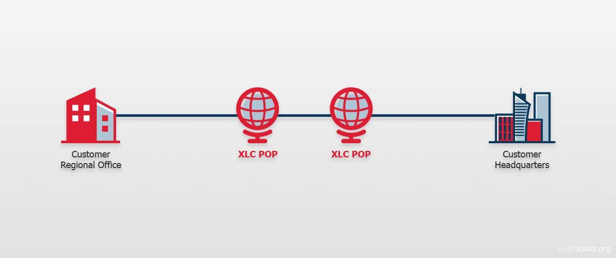 IPLC、IEPL详细介绍及区别, MatrixInfo