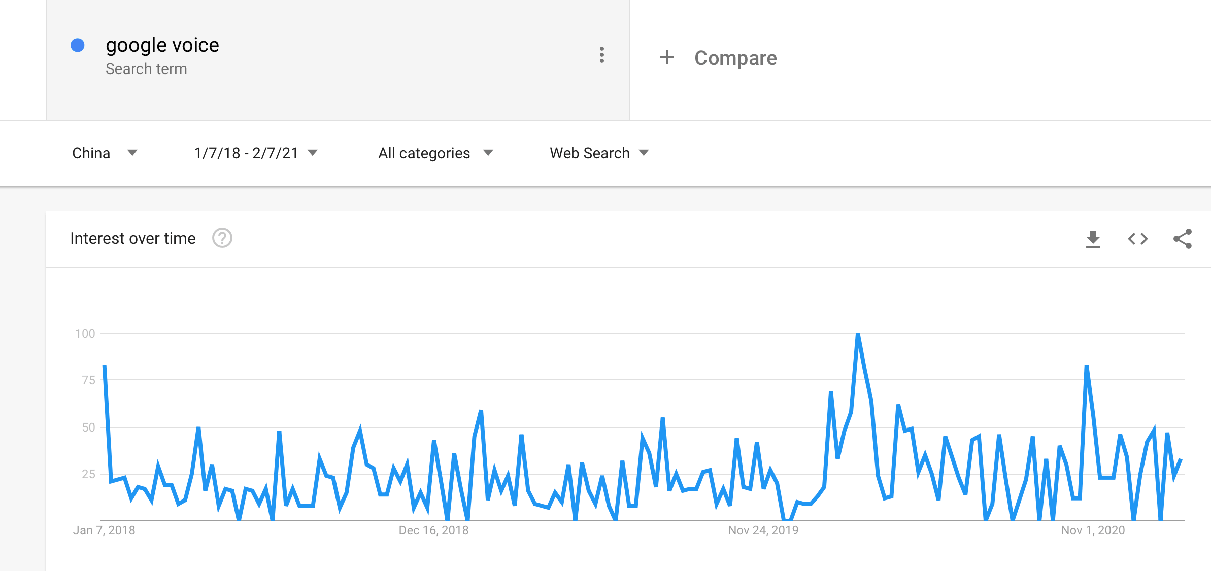 [20210801更新]Google Voice申请注册全攻略总结, 实测成功率99%, MatrixInfo