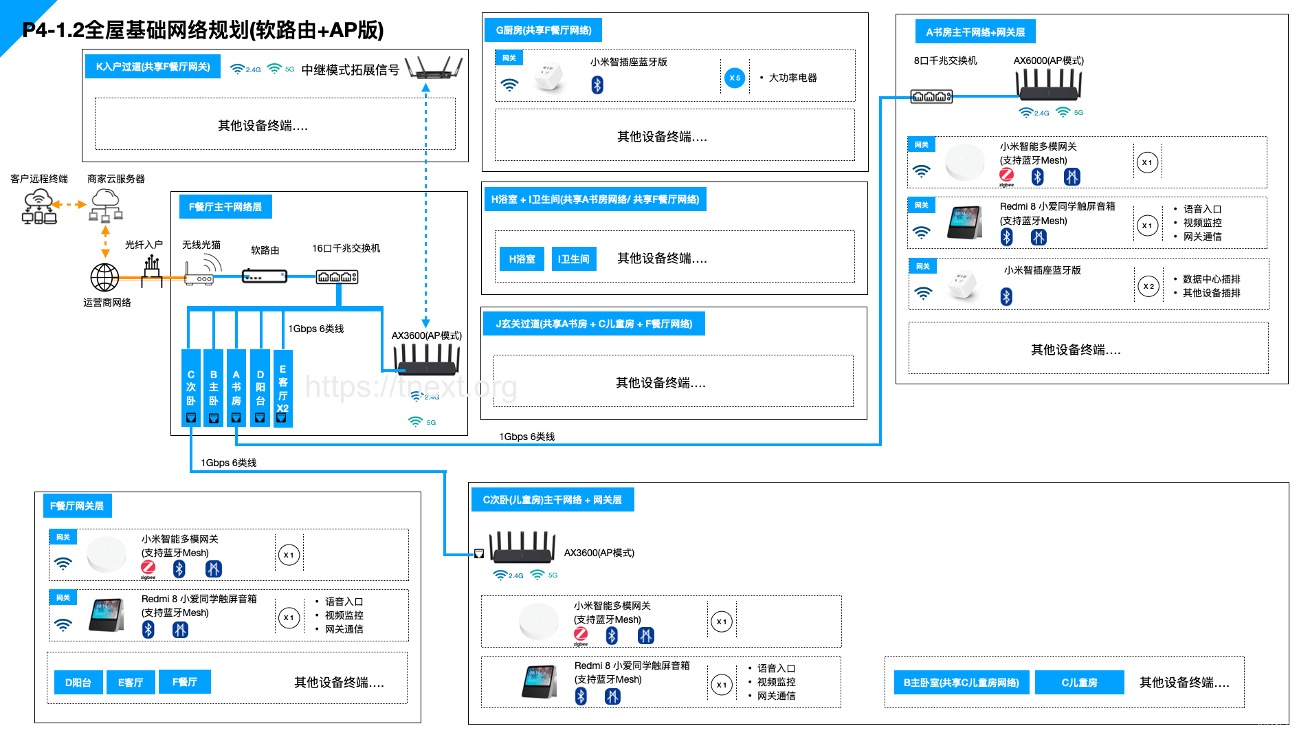 小米AIoT AX3600/AX6000 WiFi 6有线中继模式(AP模式)设置方法详解, MatrixInfo