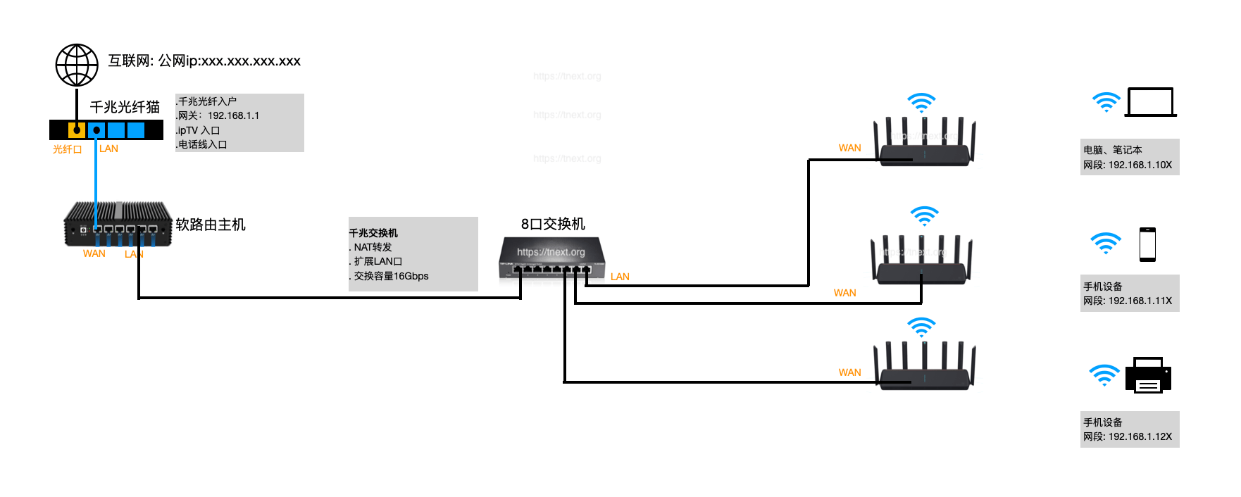 内网穿透系列: 软路由Openwrt  |  LEDE部署Frp内网穿透服务, MatrixInfo