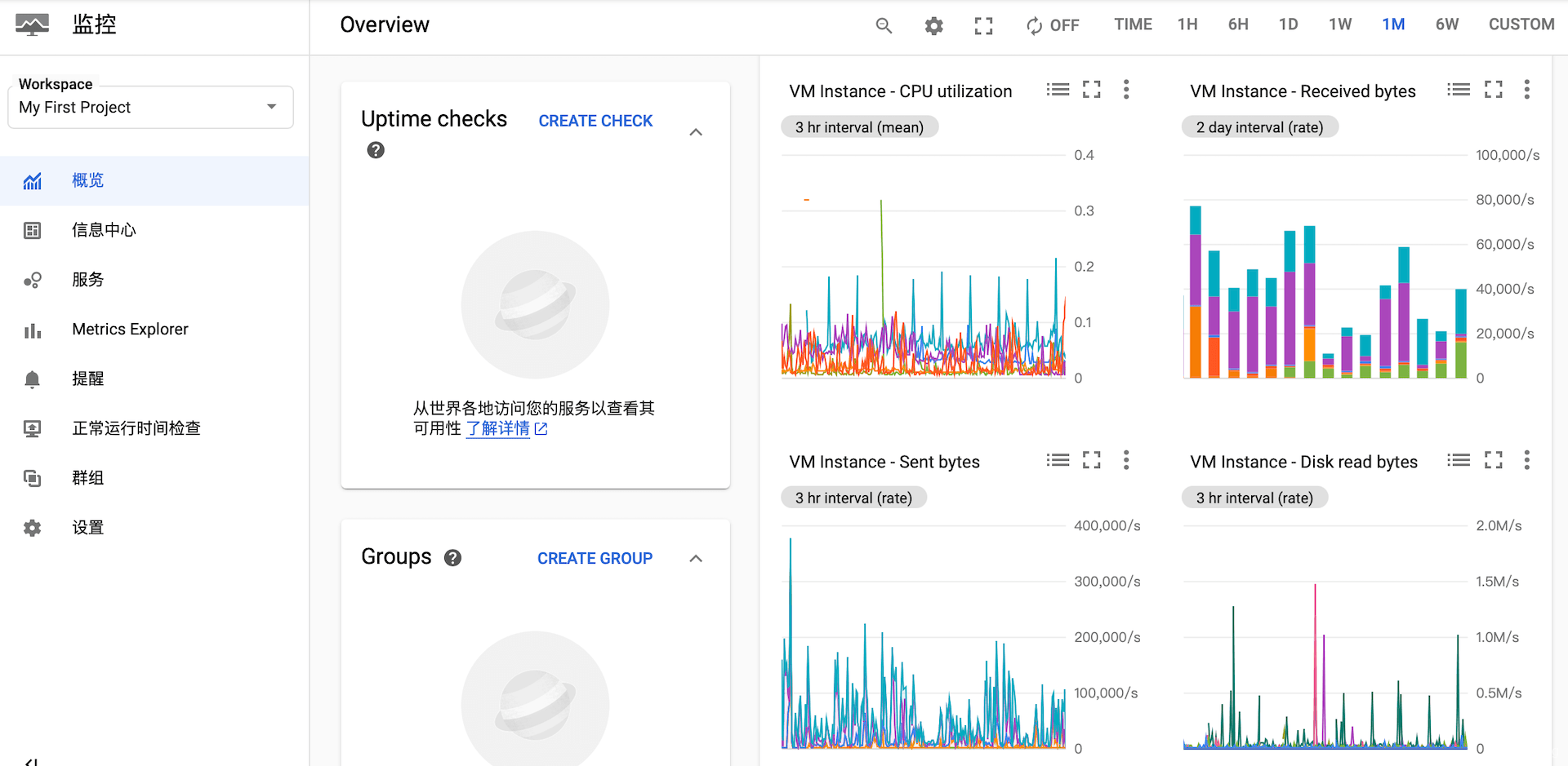 谷歌云GCP每月使用费用详细评估方法, MatrixInfo