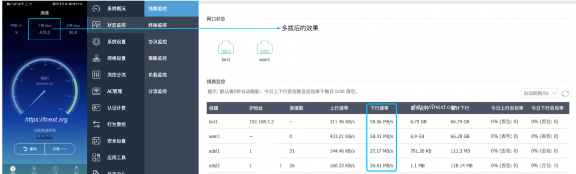 Matrixinfo | ikuai单线多拨效果