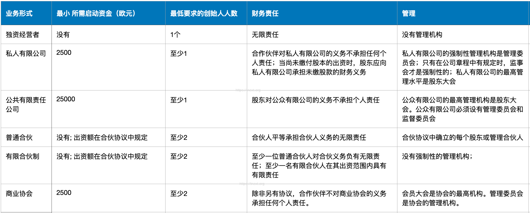 爱沙尼亚商业经营系列1 —— 如何成立公司概览, MatrixInfo