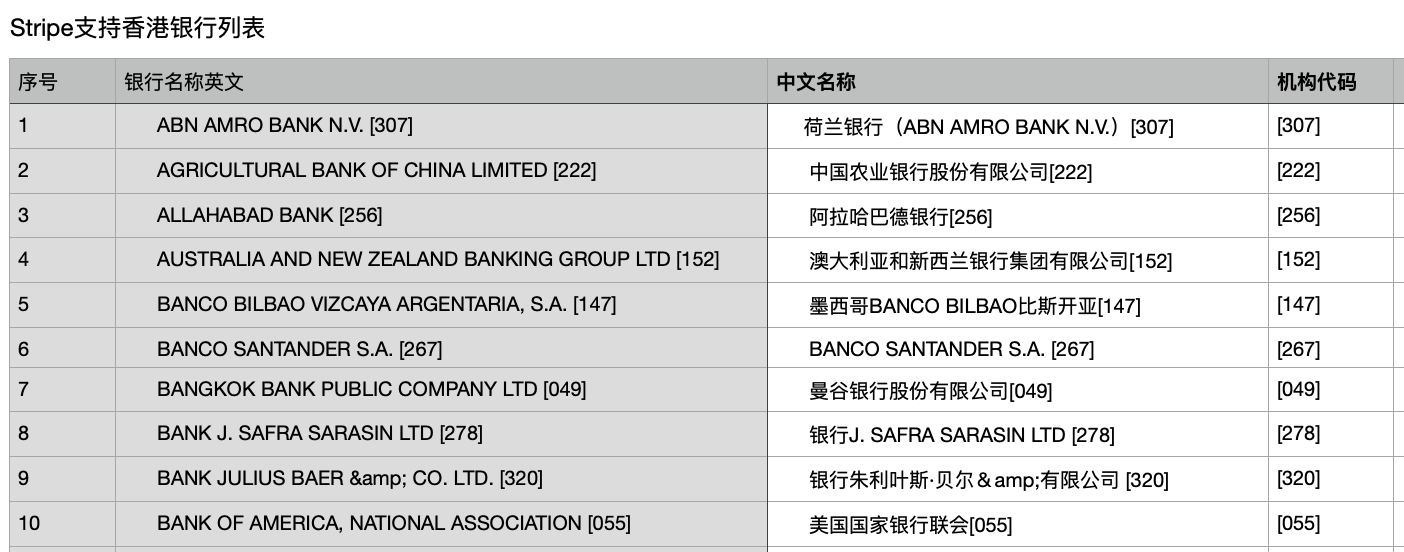 香港Stripe支持银行列表清单汇总, MatrixInfo