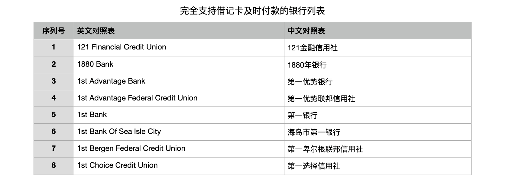 美区Stripe支付网关支持美国银行清单列表汇总, MatrixInfo