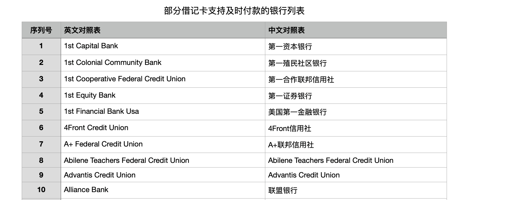 美区Stripe支付网关支持美国银行清单列表汇总, MatrixInfo