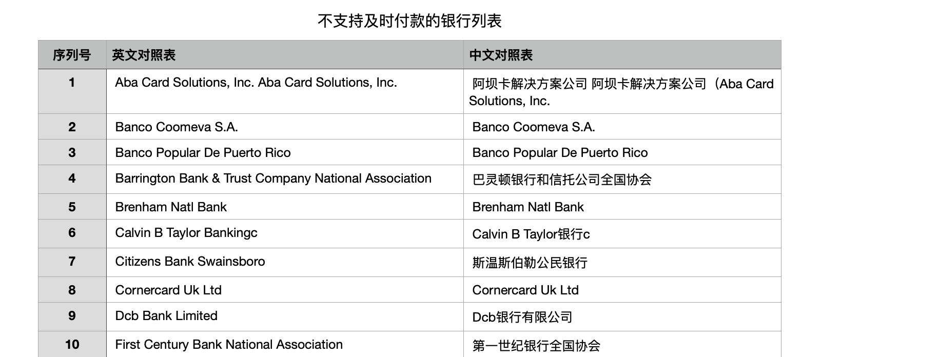 美区Stripe支付网关支持美国银行清单列表汇总, MatrixInfo