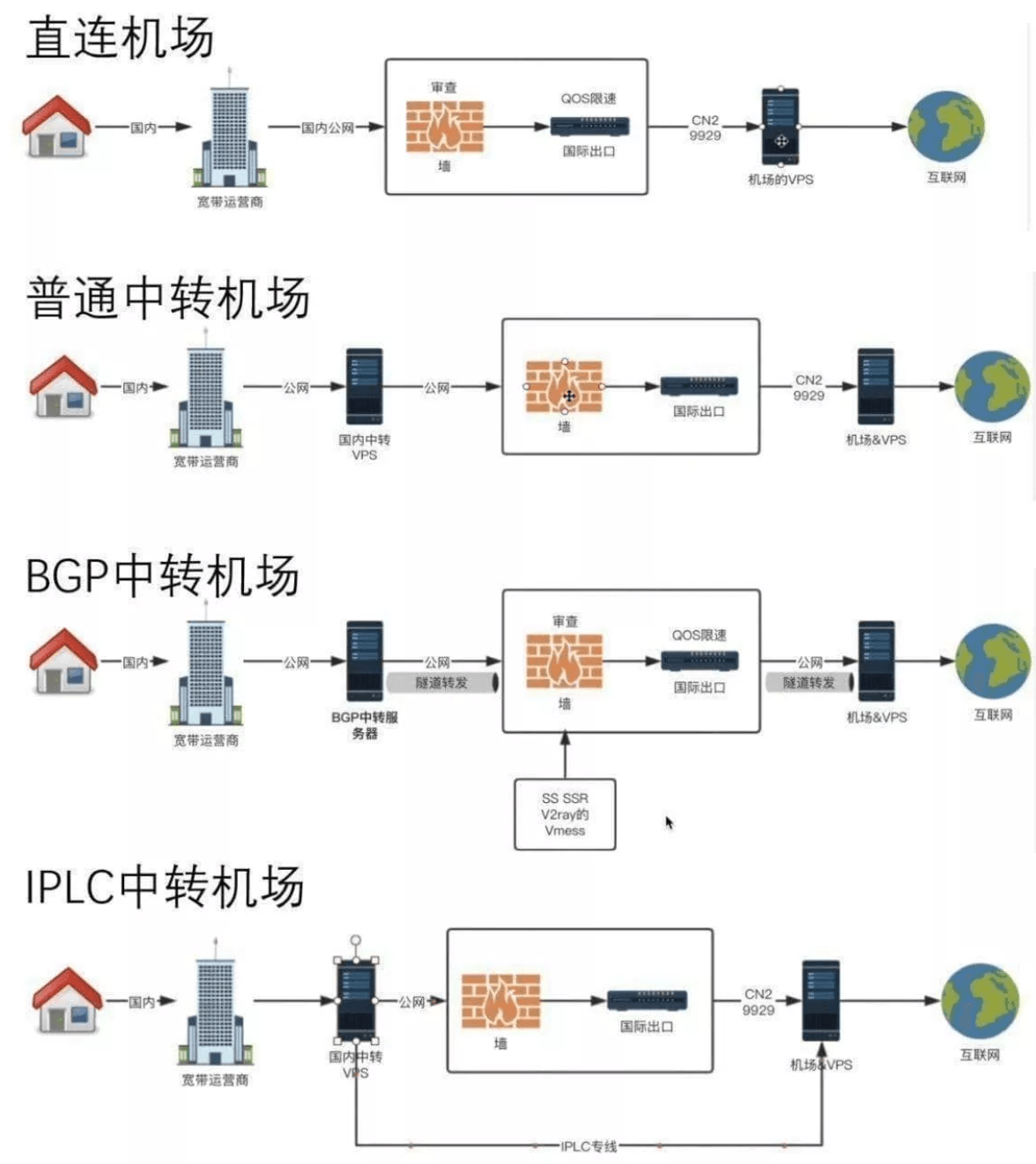 IPLC专线详细介绍,外贸企业科学上网须知, MatrixInfo