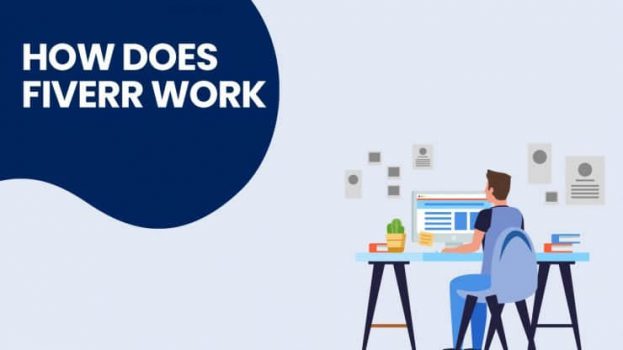 fiveer,fiverr申请ein,fiverr申请itin ｜Matrixinfo|Matrixinfo.ORG|Make and share your ideas