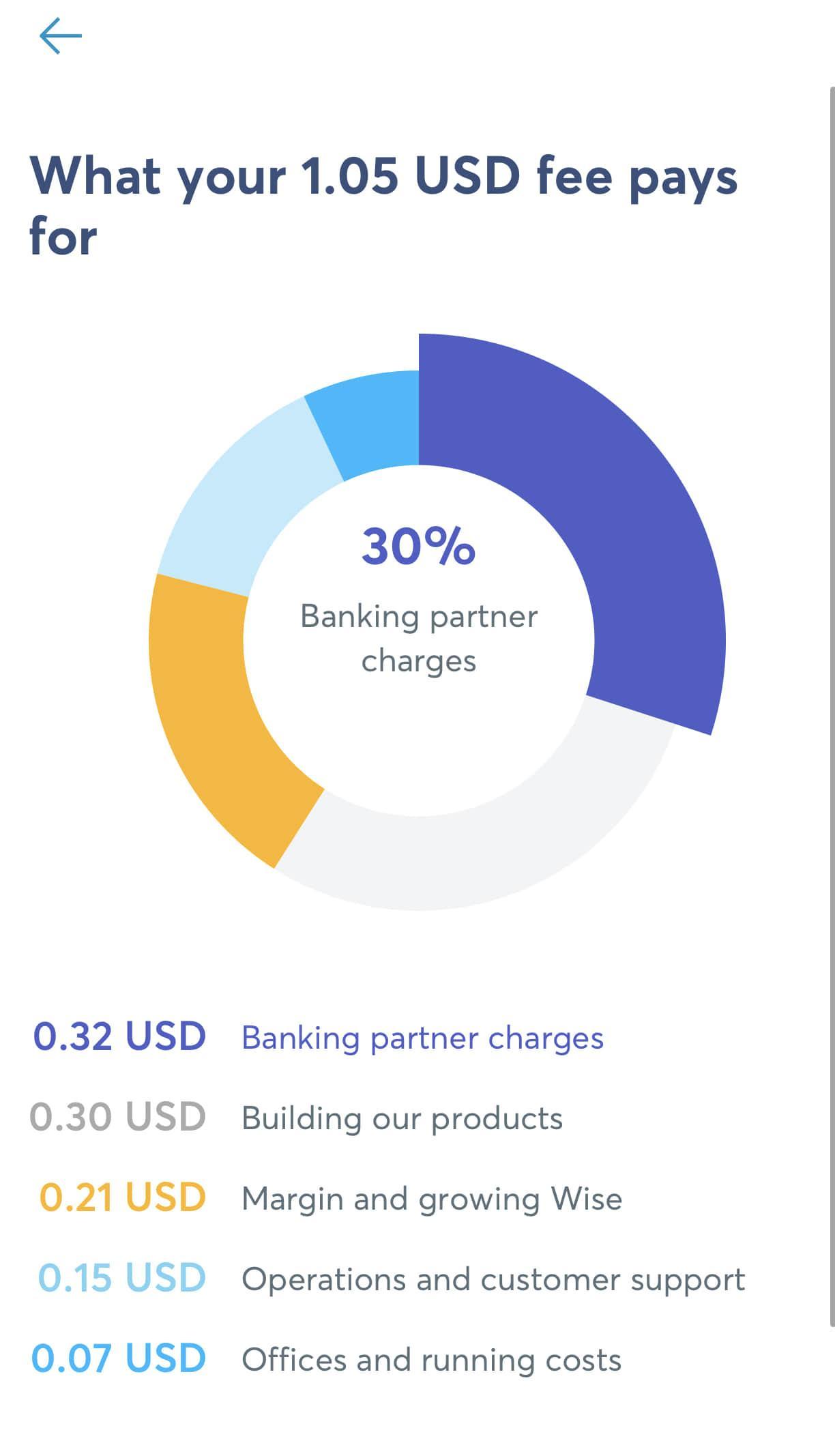 Wise exchange tool account opening and FAQ explanation in 2023, MatrixInfo