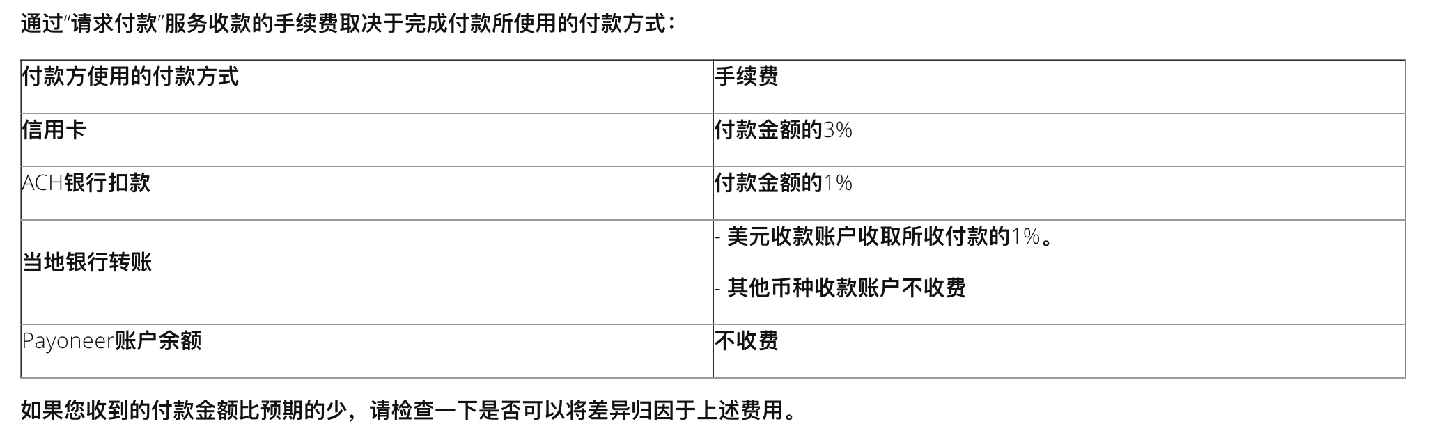 2023年Payoneer注册派安盈跨境收款工具申请指南, MatrixInfo